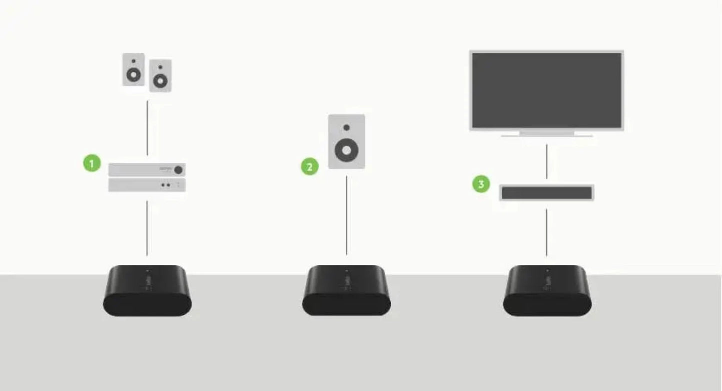 Adaptador de Audio con AirPlay 2 - Negro